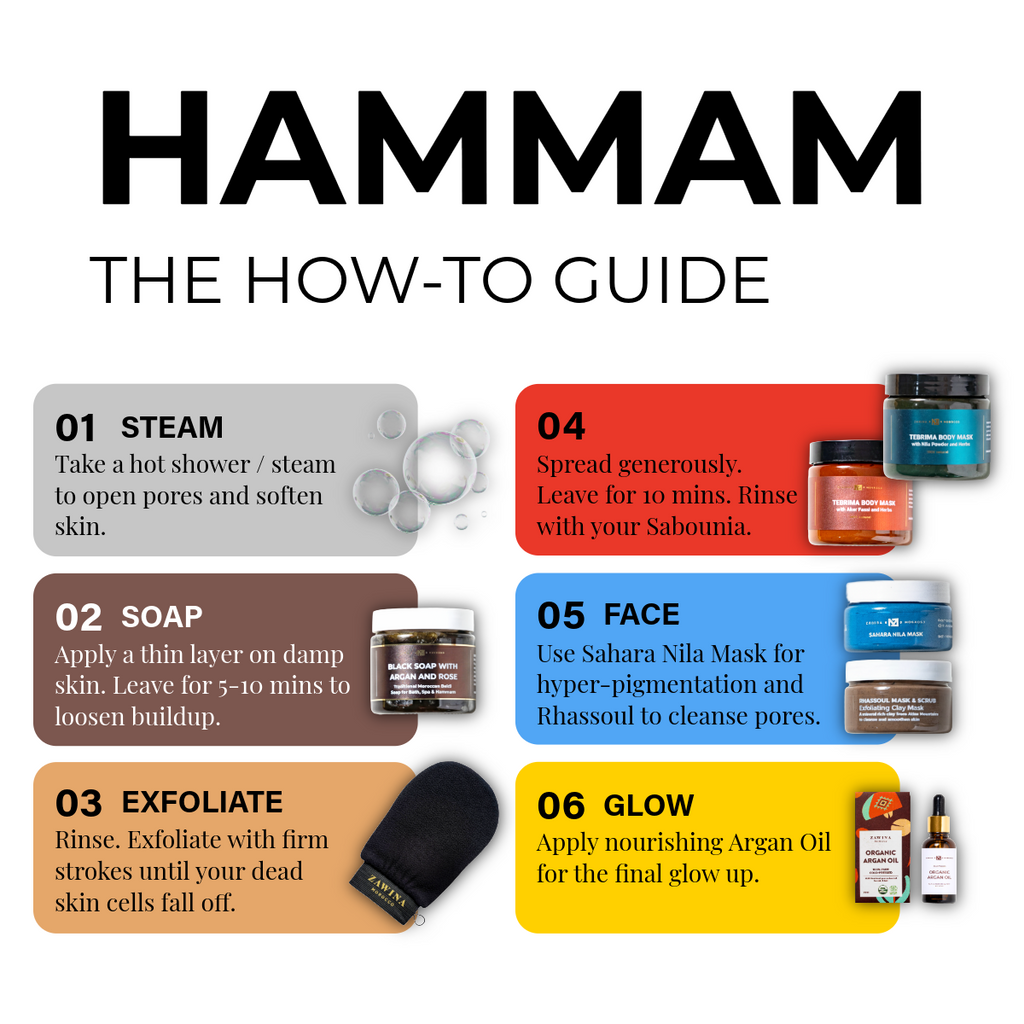 The Aker Fassi Hammam Set